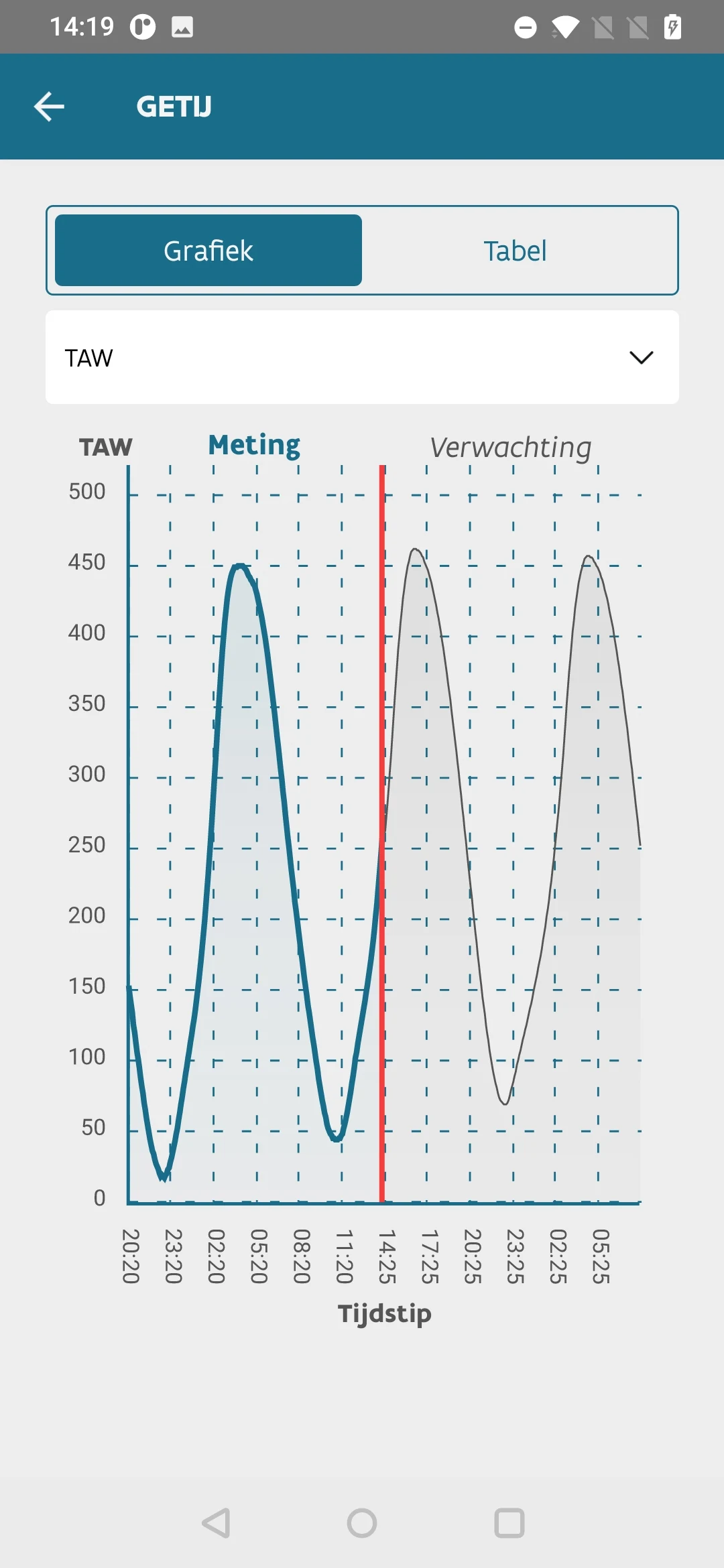 Stormvloedkering Nieuwpoort screenshot
